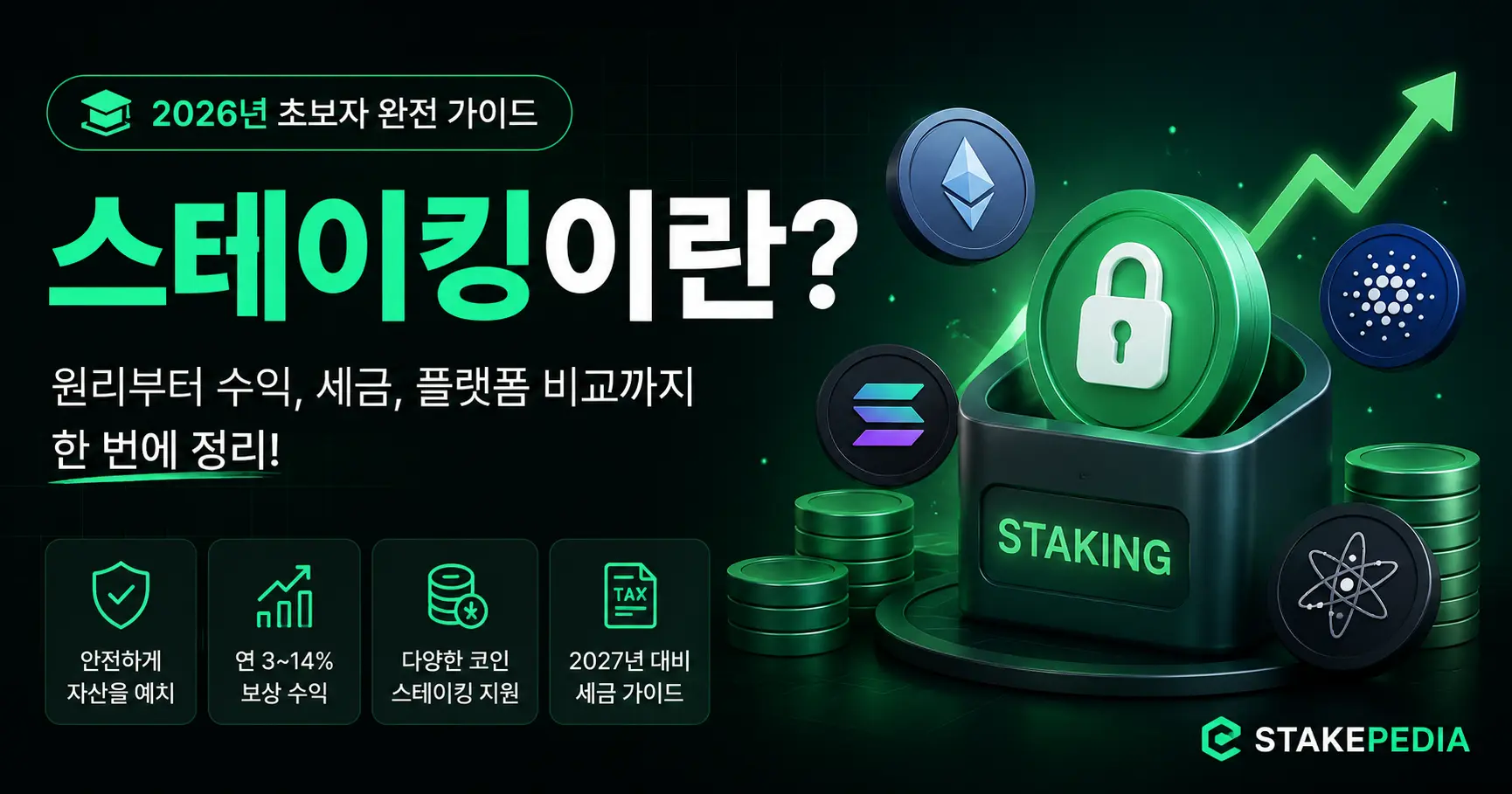 스테이킹이란? 2026년 초보자 완전 가이드 — 스테이킹 정의부터 수익률 계산, 플랫폼 비교, 2027년 가상자산 과세 대비 세금 준비까지. 업비트·리도·로켓풀 직접 시뮬레이션과 STAKEPEDIA 계산기로 검증한 데이터로 정리한 완전 가이드